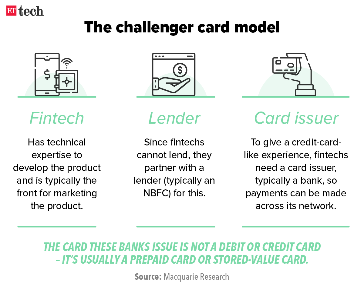 The challenger card model